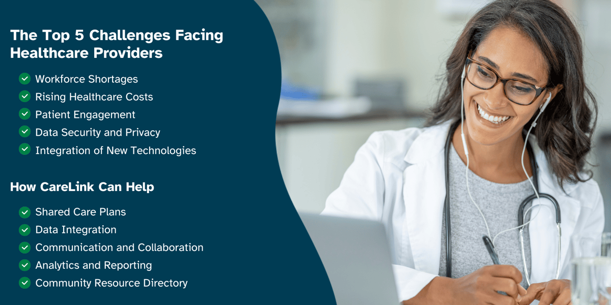 The Top 5 Challenges Facing Healthcare Providers in 2024 (and How ...